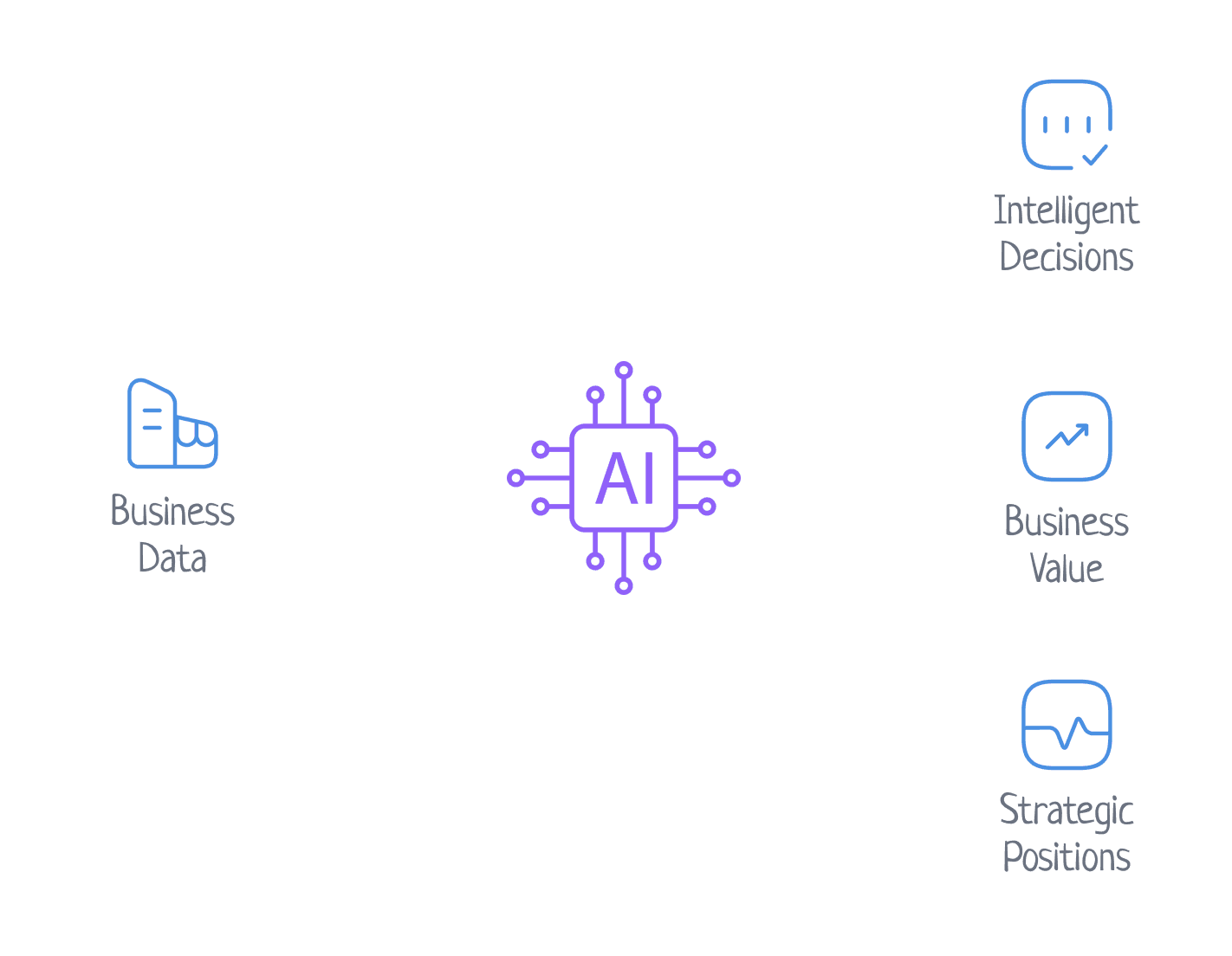 AI & Data Engineering